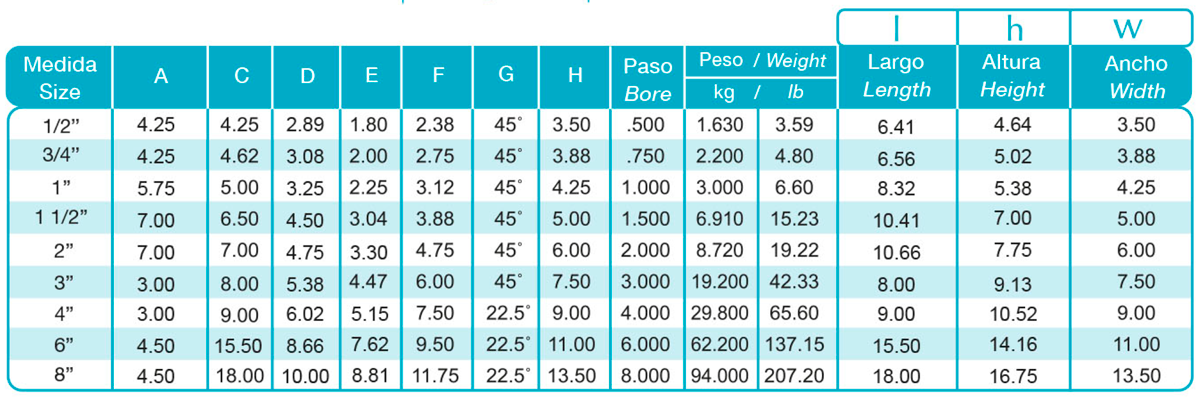 Tabla Serie 152